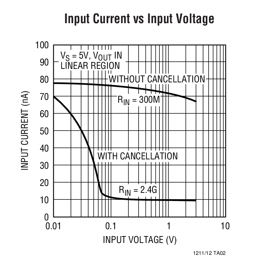 LT1211Ӧͼ